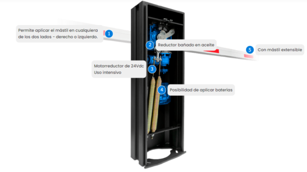 ZUMA 6 24Vdc - Imagen 2